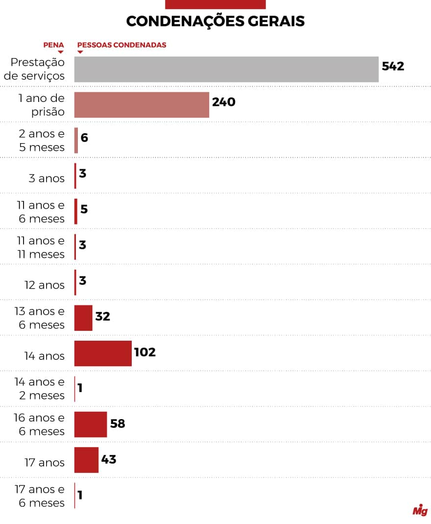  (Imagem: Arte Migalhas)