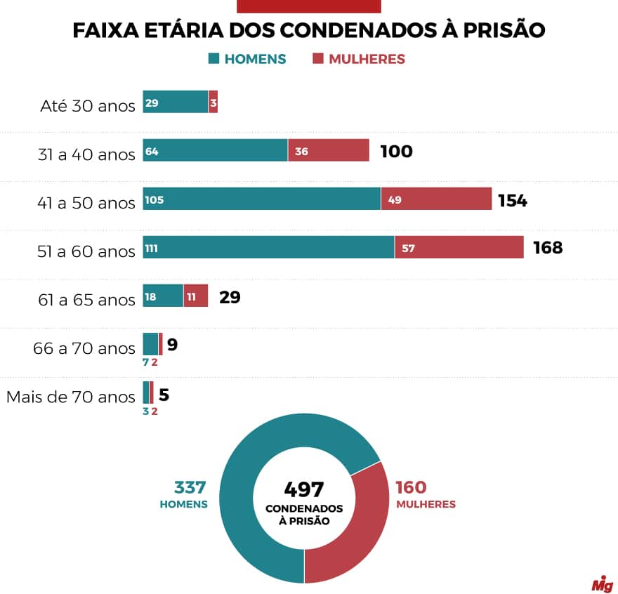  (Imagem: Arte Migalhas)