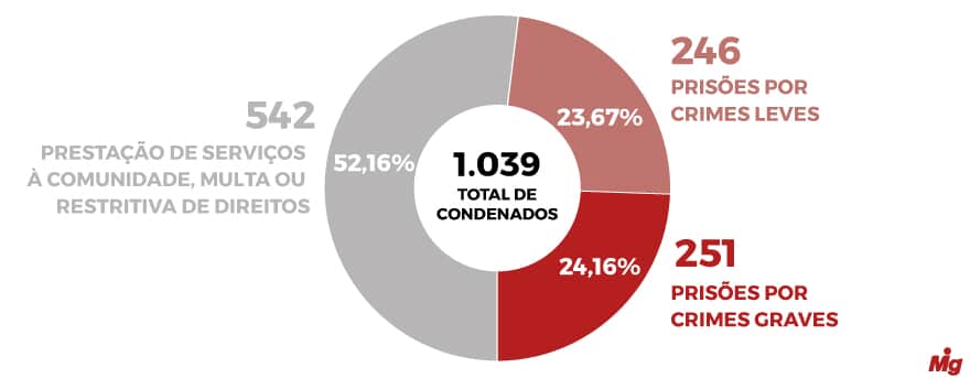  (Imagem: Arte Migalhas)